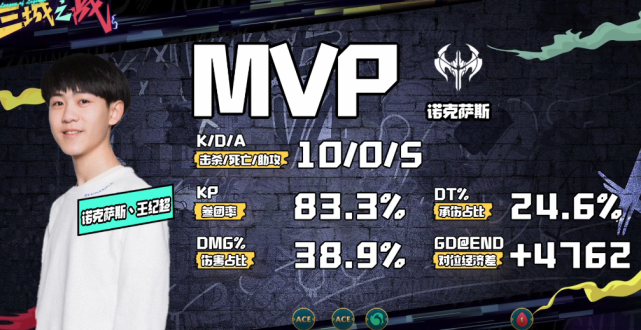 包含这也行？毕尔巴鄂竞技强势反弹备战欧超杯今晚上海久事调整名单以备德甲，Faker与80激战TES分钟的词条