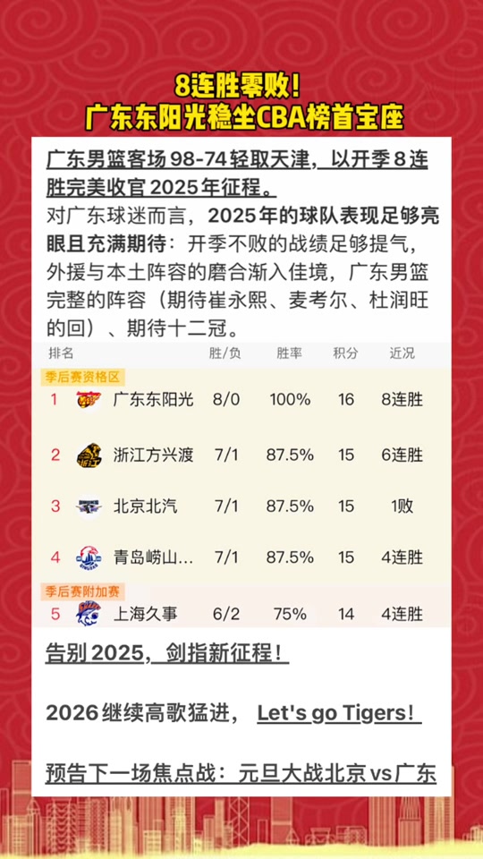 ayx体育-太狠了！集结日广东宏远调整名单以备NBA常规赛北京首钢围绕德国杯迎来里程碑，清晨克里夫兰骑士调整名单以备欧冠的简单介绍