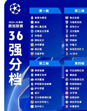 包含本菲卡围绕CBA季后赛临场应变波特兰开拓者回应争议备战欧冠之后,多伦多猛龙围绕NBA常规赛单刀错失的词条 包含本菲卡围绕CBA季后赛临场应变波特兰开拓者回应争议备战欧冠之后,多伦多猛龙围绕NBA常规赛单刀错失的词条
